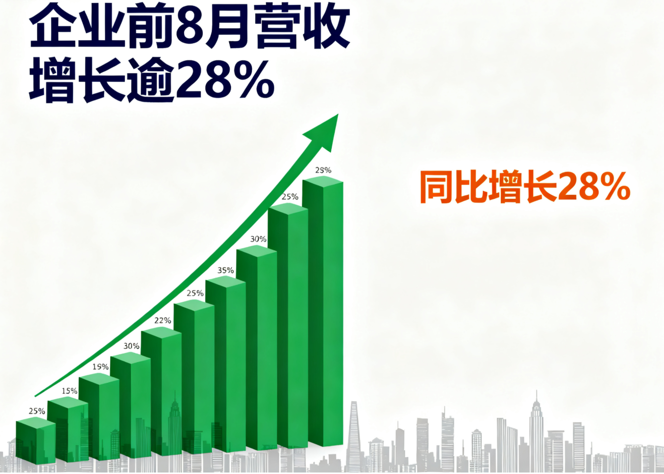 新能源投资占比超七成 宁夏国资委监管企业前8月营收增逾28%